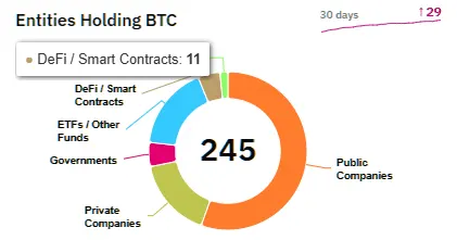 btc-holdings-3