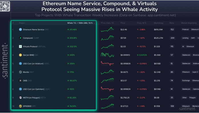 eth-2-png Tổng số ETH được nắm giữ bởi các ví có từ 1.000 đến 100.000 ETH. Nguồn: Santiment