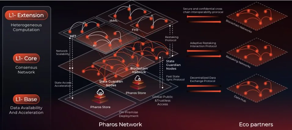 pharos-1-jpg