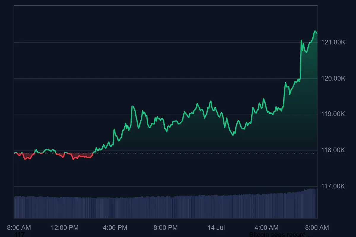 btc_1d_graph_coinmarketcap-2-jpeg