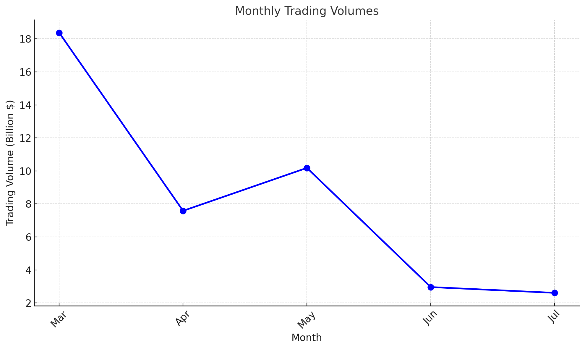 pi-coin-monthly-volume-png