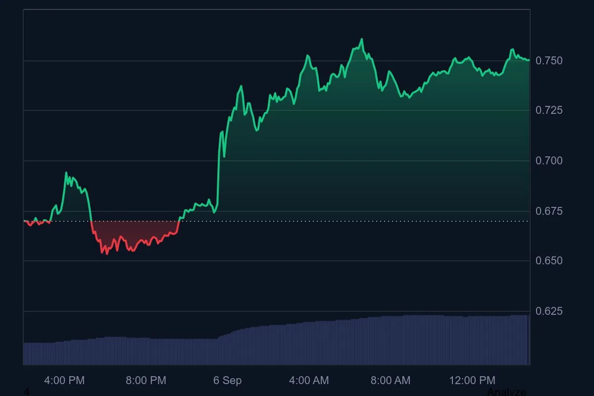 ena_1d_graph_coinmarketcap-jpeg